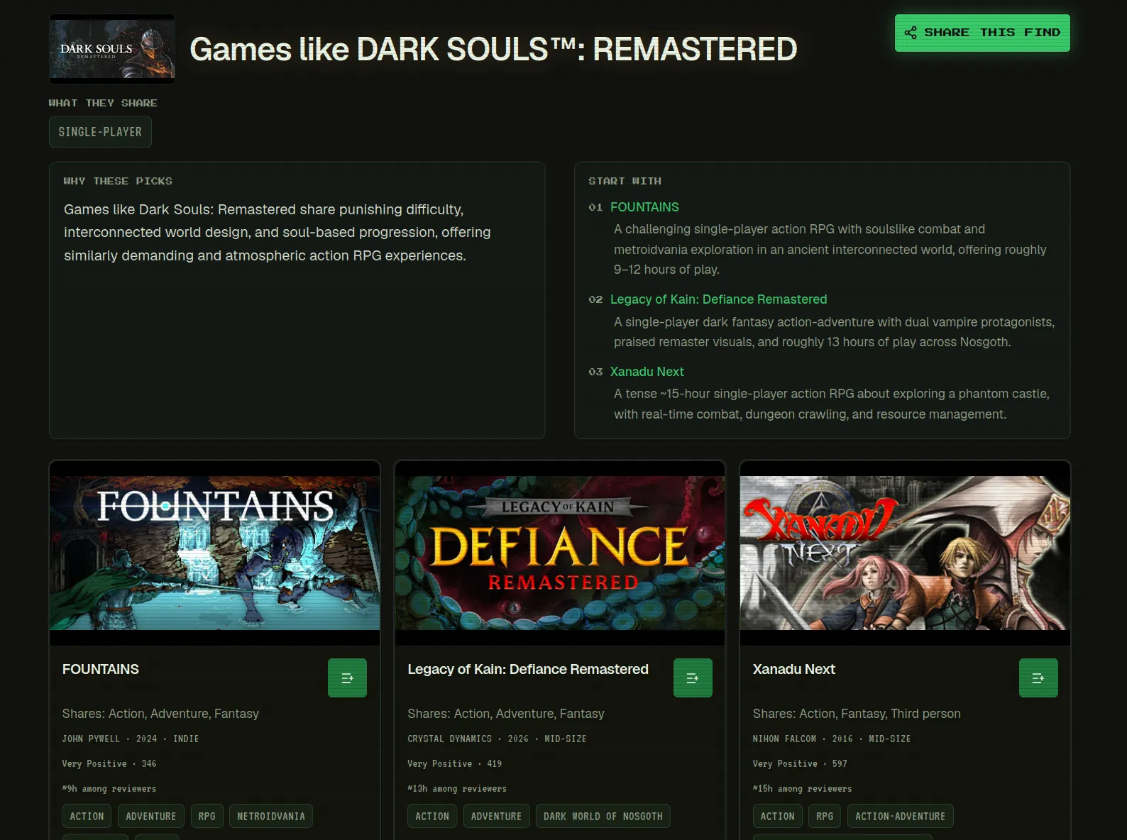 IndieDex "Games like Dark Souls: Remastered" page: what the games share, why these picks, a "start with" list and three recommended games with tags, review scores and play time